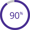 Icon of 90% inside a circle