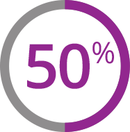 50% graphic