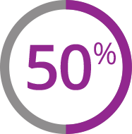 Icon of 50%