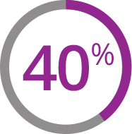 40% graphic