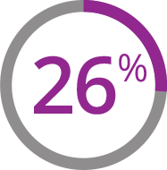 26% graphic