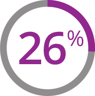 26% graphic