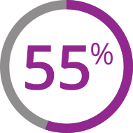 55% graphic