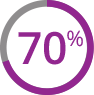 70% graphic