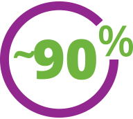 Icon of 90% in a circle