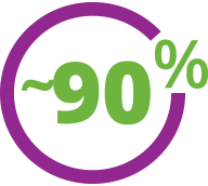Icon of 90% in a circle