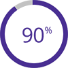 Icon of 90% inside a circle