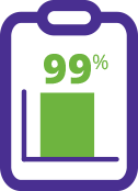 Graphic of clipboard showing 99%