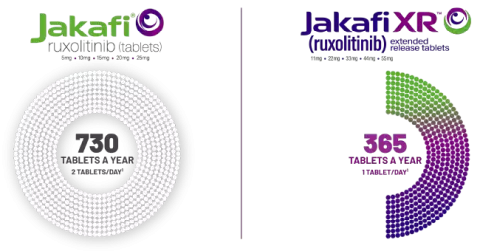 JAKAFI_JAKAFI-XR-tablets_lockup Mobile